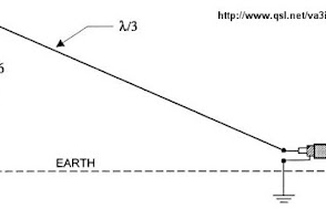 Antennas for 60M - Inspiration by VA3IUL