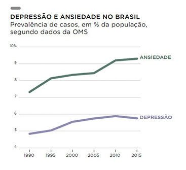 Livro Digital - Como Lidar com A Ansiedade — imagem 3