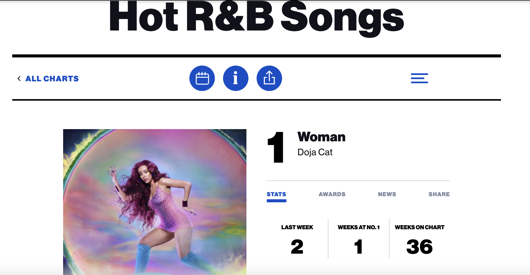 "Woman" by Doja Cat tops Billboard's Hot R&B Songs — Fast Friends