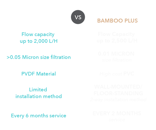 coway-outdoor-water-filter-comparison.png