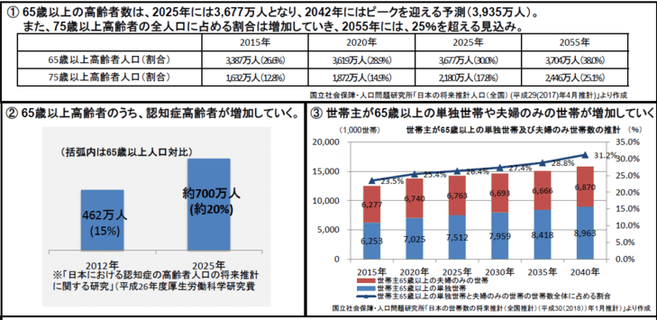 介護市場 (2)