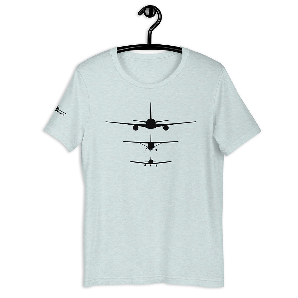 Thumbnail: Uretsky Aviation Progression