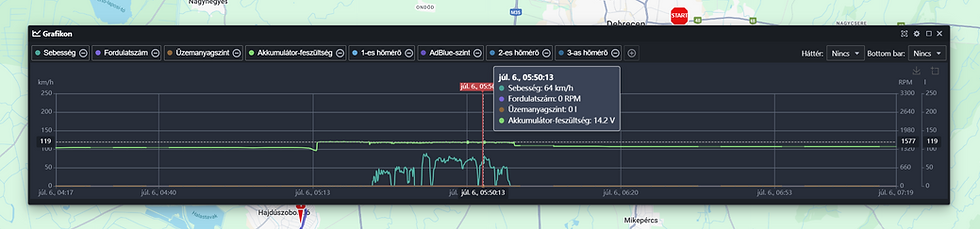 Az új grafikonon másodpercre pontosan nyomon követhető és listázható a jármű sebessége, motorfordulatszáma, üzemanyagszintje, akkumulátor-feszültsége, AdBlue-szintje, valamint a hőmérséklet-érzékelők aktuális értékei.