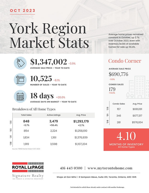 batch_RLPS_OCT_Infographic_Stats_Let_Nov2_2023_06_YorkRegion.jpg