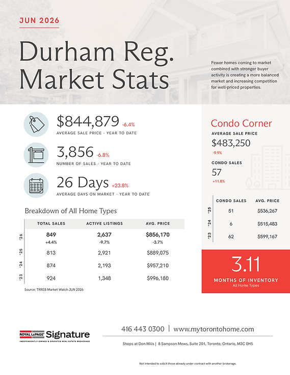 RLPS_JUN_Infographic_Stats_Let_Jul3_2026_07_DurhamRegion.png