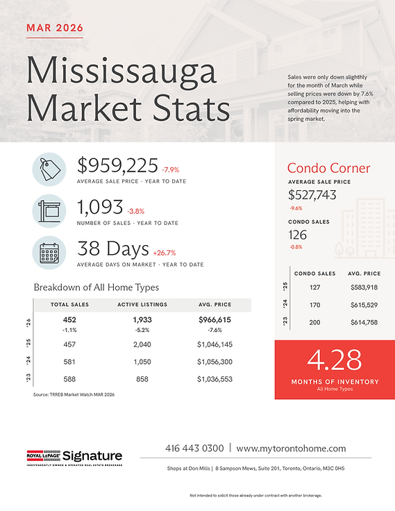 RLPS_MAR_Infographic_Stats_Let_Apr6_2026_03_Mississauga.png