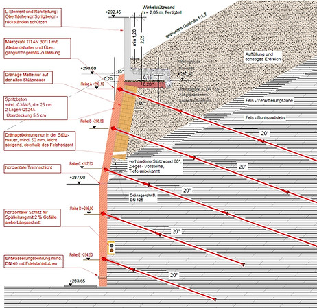 Planung Neuhof