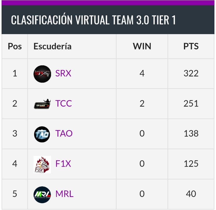 III VIRTUAL TEAM e-sports 1ª Div.
