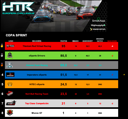 I HTR Copa Sprint