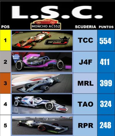 II LSC Liga Star Championship