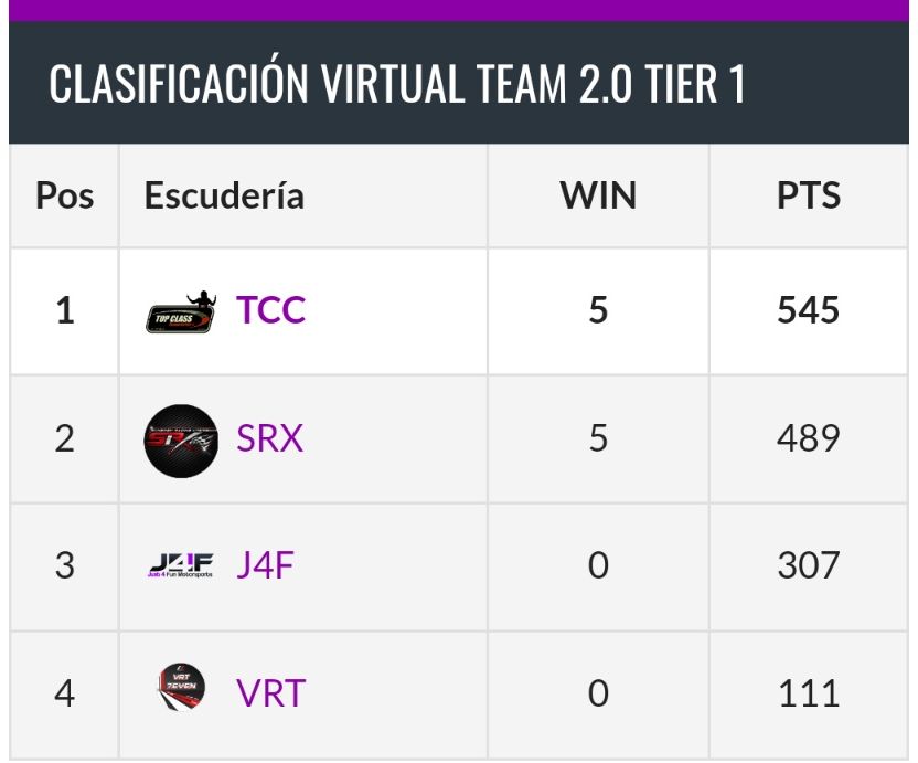 II VIRTUAL TEAM e-sports 1ª Div.