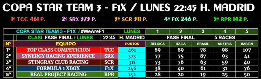 III Copa STAR TEAM