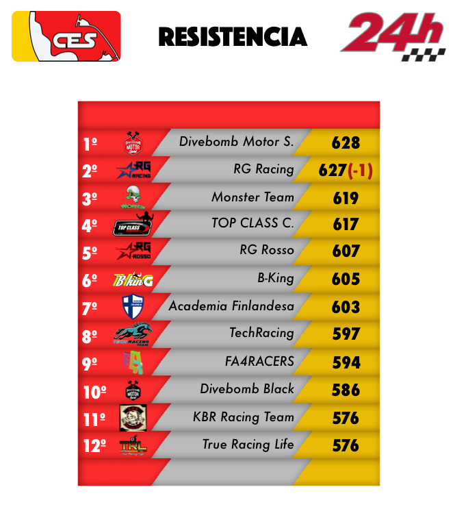II RESISTENCIA 24h. CES