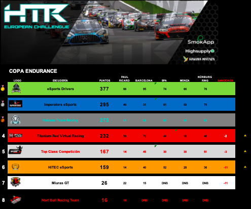 I HTR Copa Endurance