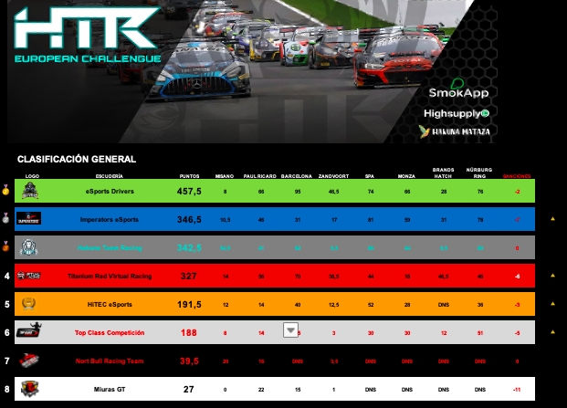 I HTR European Challenge