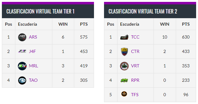 I VIRTUAL TEAM e-sports 2ª Div.