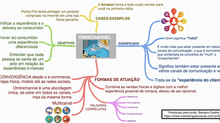 O que é Omnichannel - Você precisa saber e usar?