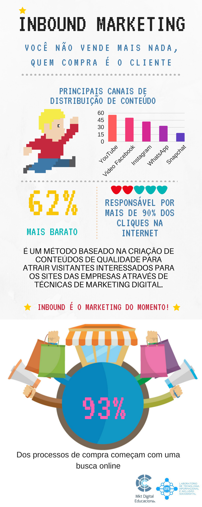 INFOGRÁFICO INBOUND