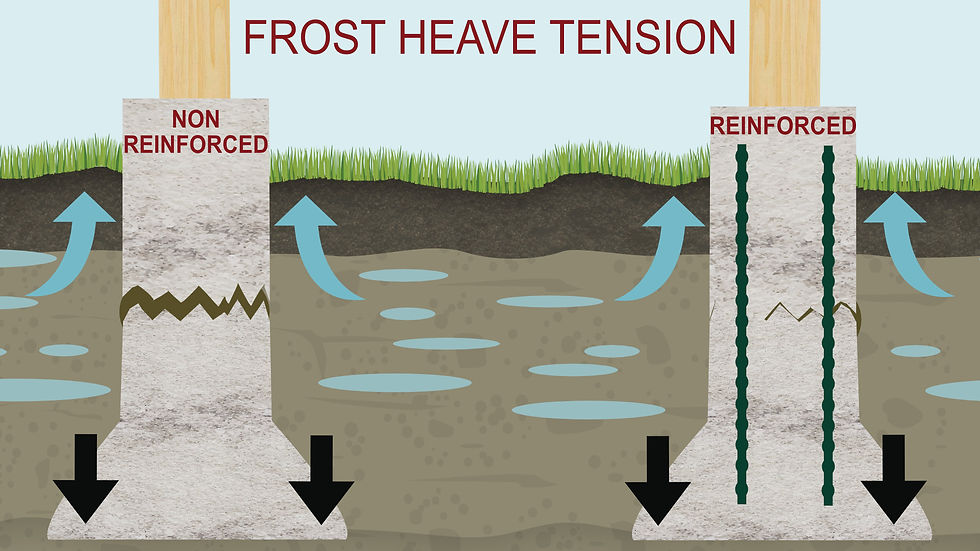 Frost Heave Understanding Avoiding Mitigating Frost Heave Understanding Avoiding Mitigating