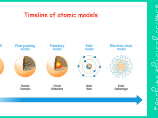 What are the Three Parts of an Atom?
