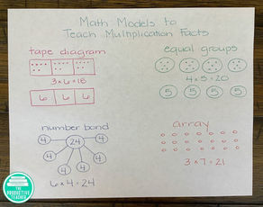Teaching Multiplication the Easy Way