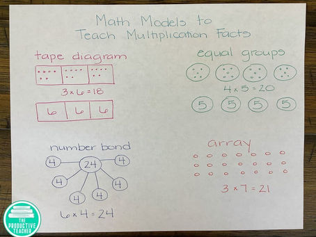 Teaching Multiplication the Easy Way