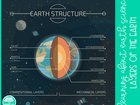 What is the Difference Between the Asthenosphere and the Lithosphere?