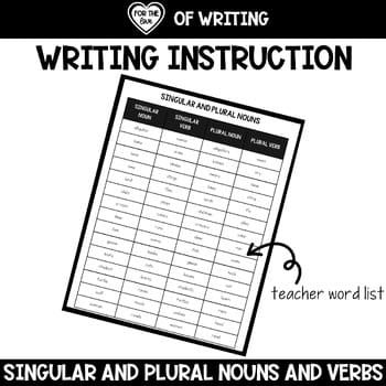 Systematic and Explicit Instruction on Using Singular and Plural Nouns ...