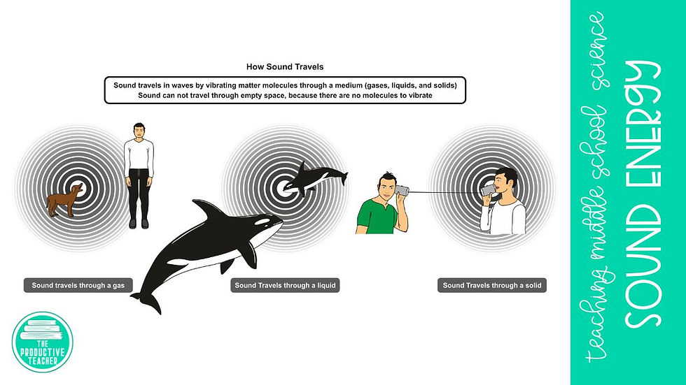 sound energy in gas, liquid, and solid