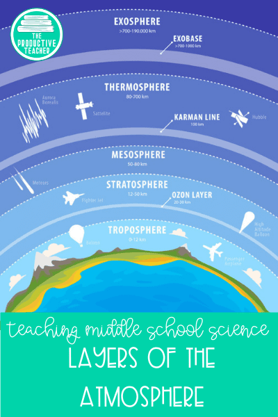 layers of the atmosphere