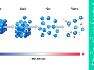 What are the Four States of Matter?