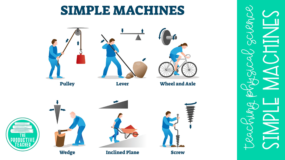 simple machines for middle school science