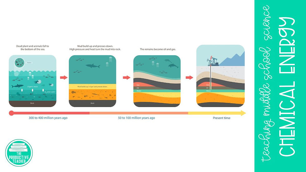 oil as chemical energy