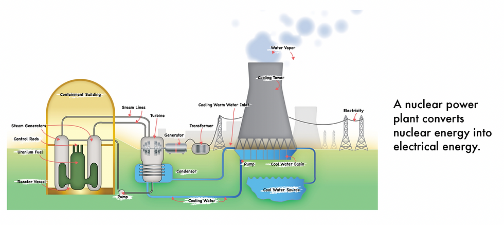 nuclear power plant