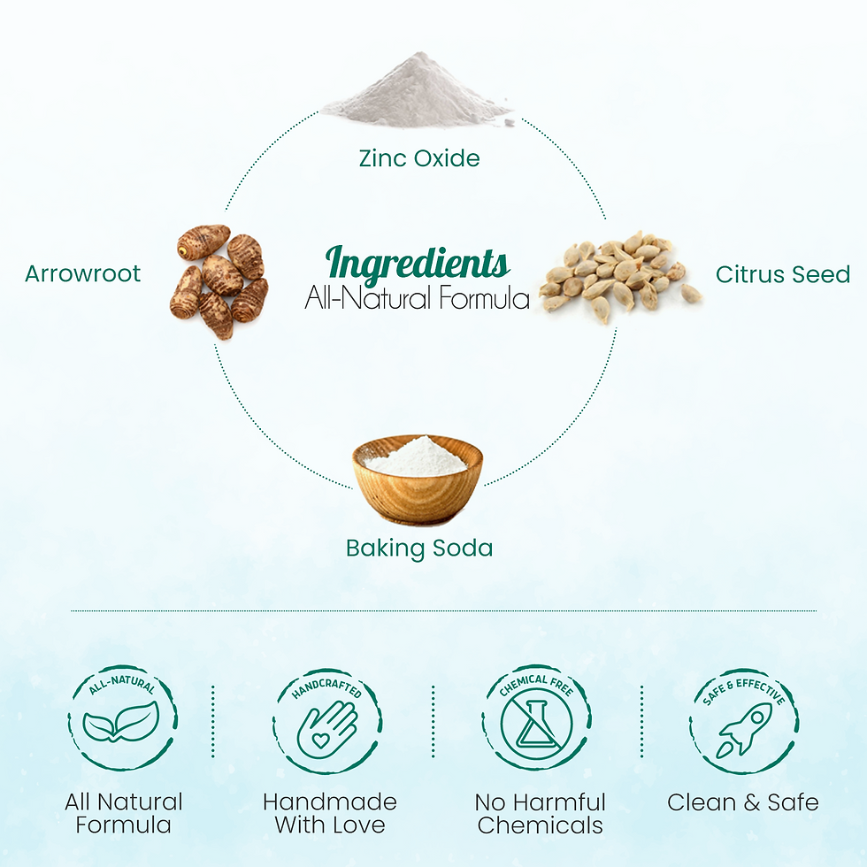 Thumbnail: All-Natural Body Powder. Eco-Friendly.