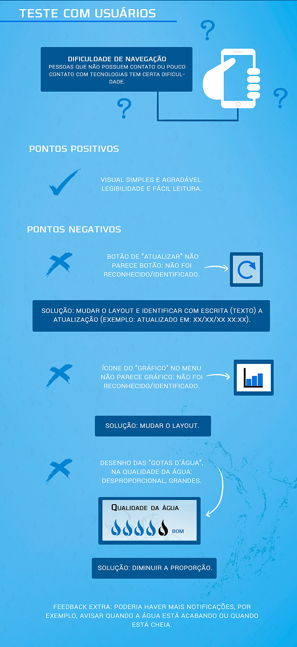 Teste de usabilidade do app