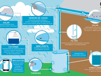 Infografia
