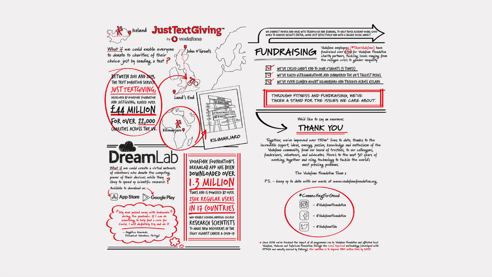 Vodafone Moleskine- High Res_Double Spread Page 4+5.png