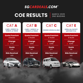 March 2025 2nd COE Bidding Results: Prices Surge Again!