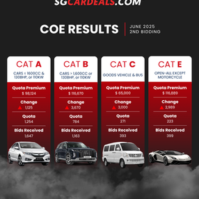 COE Results – June 2025 2nd Bidding: Is the Rebound Beginning?