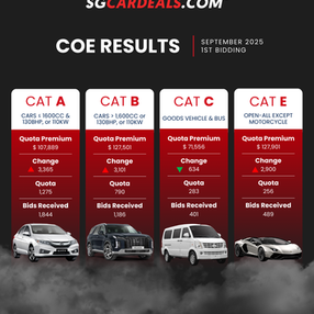 September 2025 1st COE Bidding Results – Will the Next Bidding See a Drop?
