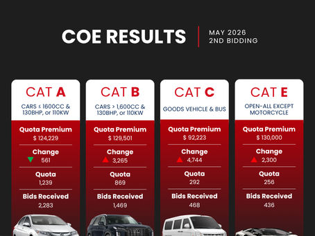 May 2026 2nd COE Bidding Results: Prices Surge to New Peaks – Is the Market Overheating?