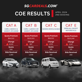 April 2024 2nd Bidding COE Results: Insights and Predictions