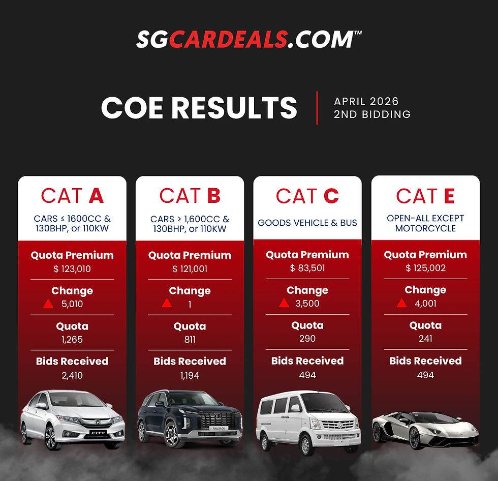 April 2026 2nd COE Bidding Results: Prices Hit New Highs – Should You Buy or Sell Now?