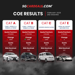 Latest COE Results for February 2025 2nd Bidding: Should You Buy or Sell?