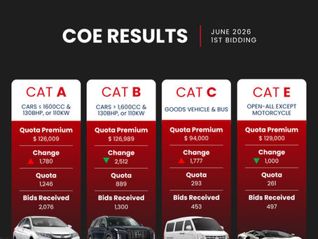 June 2026 1st COE Bidding Results: Signs of Stabilisation or Just a Pause Before the Next Surge?