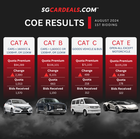 August 2024 1st Bidding COE Results: A Comprehensive Analysis