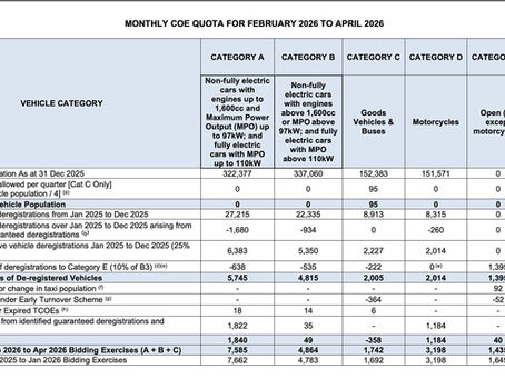 No COE “CNY Ang Pao” for Motor Traders and Car Buyers as LTA Cuts Car COE Supply for 2026 February to April
