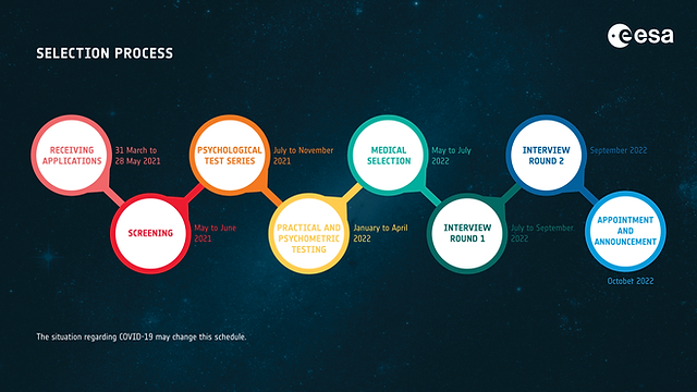 Astronaut_selection_selection_process_pi