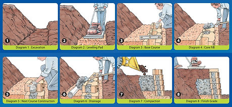 anchor wall installation.jpg